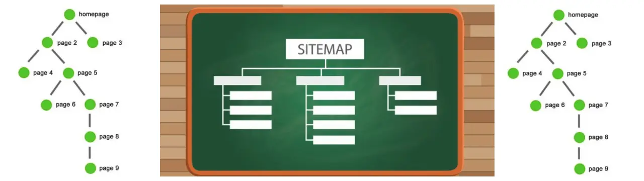 Site Map